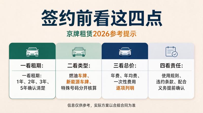 车牌租赁合同注意事项