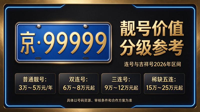 闲置北京租车牌照三年多少钱 - 北京小牛京牌业务大厅